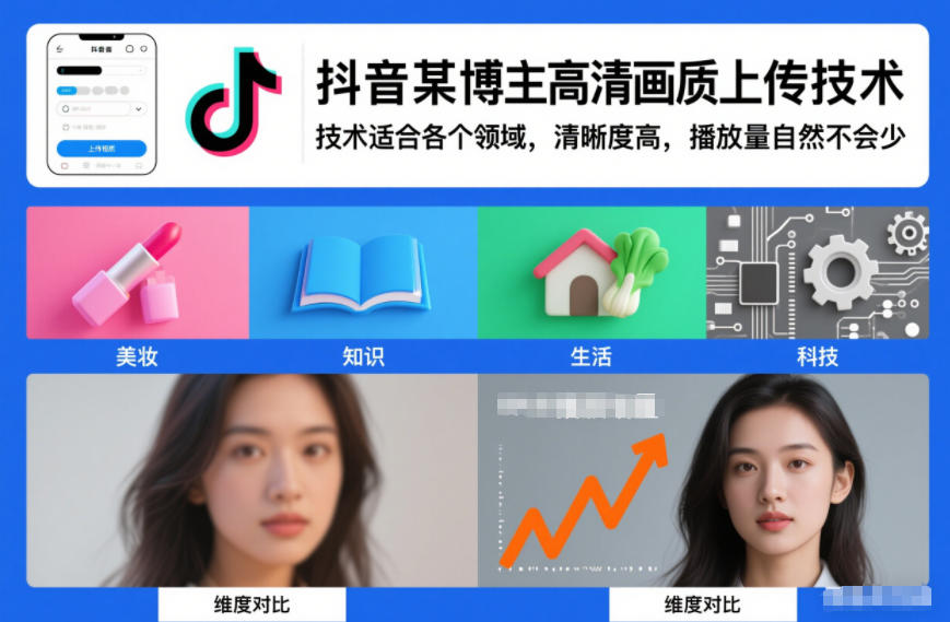 抖音某博主视频高清画质上传技术，技术适合各个领域，清晰度高，播放量自然不会少-生财